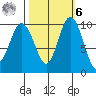 Sneeoosh Beach tide chart for Monday, October 6, 2025