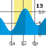 Sneeoosh Beach tide chart for Thursday, November 13, 2025