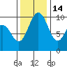 Sneeoosh Beach tide chart for Friday, November 14, 2025