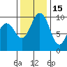Sneeoosh Beach tide chart for Saturday, November 15, 2025