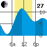 Sneeoosh Beach tide chart for Thursday, November 27, 2025