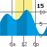 Sneeoosh Beach tide chart for Monday, December 15, 2025