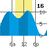 Sneeoosh Beach tide chart for Tuesday, December 16, 2025