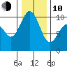 Sneeoosh Beach tide chart for Saturday, January 10, 2026