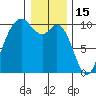 Sneeoosh Beach tide chart for Thursday, January 15, 2026