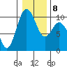 Sneeoosh Beach tide chart for Thursday, January 8, 2026