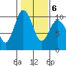 Sneeoosh Beach tide chart for Friday, February 6, 2026