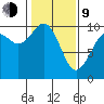 Sneeoosh Beach tide chart for Monday, February 9, 2026