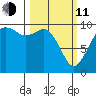 Sneeoosh Beach tide chart for Wednesday, March 11, 2026