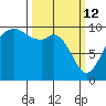 Sneeoosh Beach tide chart for Thursday, March 12, 2026