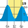 Sneeoosh Beach tide chart for Thursday, March 19, 2026