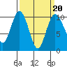 Sneeoosh Beach tide chart for Friday, March 20, 2026