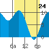 Sneeoosh Beach tide chart for Tuesday, March 24, 2026