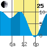 Sneeoosh Beach tide chart for Wednesday, March 25, 2026