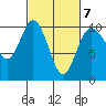 Sneeoosh Beach tide chart for Saturday, March 7, 2026