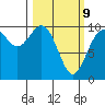 Sneeoosh Beach tide chart for Monday, March 9, 2026