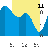 Sneeoosh Beach tide chart for Saturday, April 11, 2026