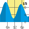 Sneeoosh Beach tide chart for Wednesday, April 15, 2026