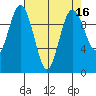 Sneeoosh Beach tide chart for Thursday, April 16, 2026