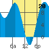 Sneeoosh Beach tide chart for Monday, April 20, 2026