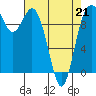 Sneeoosh Beach tide chart for Tuesday, April 21, 2026