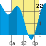 Sneeoosh Beach tide chart for Wednesday, April 22, 2026