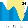 Sneeoosh Beach tide chart for Friday, April 24, 2026