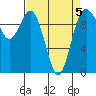 Sneeoosh Beach tide chart for Sunday, April 5, 2026