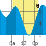 Sneeoosh Beach tide chart for Monday, April 6, 2026