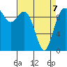 Sneeoosh Beach tide chart for Tuesday, April 7, 2026