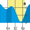 Sneeoosh Beach tide chart for Wednesday, April 8, 2026