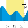 Sneeoosh Beach tide chart for Monday, May 11, 2026