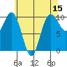Sneeoosh Beach tide chart for Friday, May 15, 2026