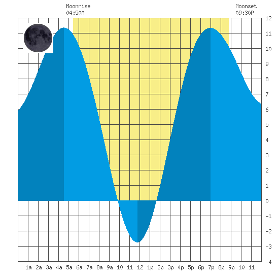 Sneeoosh Beach tide chart for Saturday, May 16, 2026