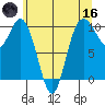 Sneeoosh Beach tide chart for Saturday, May 16, 2026