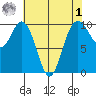Sneeoosh Beach tide chart for Friday, May 1, 2026