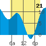 Sneeoosh Beach tide chart for Thursday, May 21, 2026