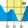 Sneeoosh Beach tide chart for Friday, May 22, 2026