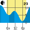 Sneeoosh Beach tide chart for Saturday, May 23, 2026