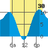 Sneeoosh Beach tide chart for Saturday, May 30, 2026
