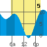 Sneeoosh Beach tide chart for Tuesday, May 5, 2026