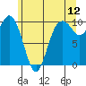 Sneeoosh Beach tide chart for Friday, June 12, 2026
