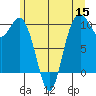 Sneeoosh Beach tide chart for Monday, June 15, 2026