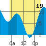 Sneeoosh Beach tide chart for Friday, June 19, 2026