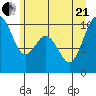 Sneeoosh Beach tide chart for Sunday, June 21, 2026
