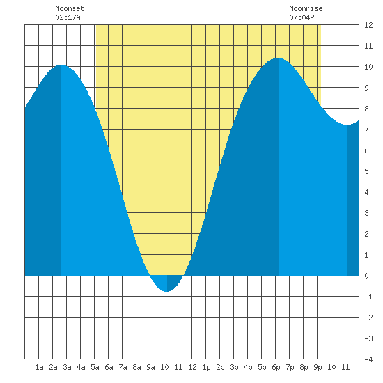 Sneeoosh Beach tide chart for Friday, June 26, 2026
