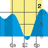 Sneeoosh Beach tide chart for Tuesday, June 2, 2026