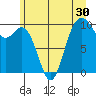 Sneeoosh Beach tide chart for Tuesday, June 30, 2026