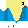 Sneeoosh Beach tide chart for Wednesday, June 3, 2026