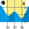 Sneeoosh Beach tide chart for Monday, June 8, 2026
